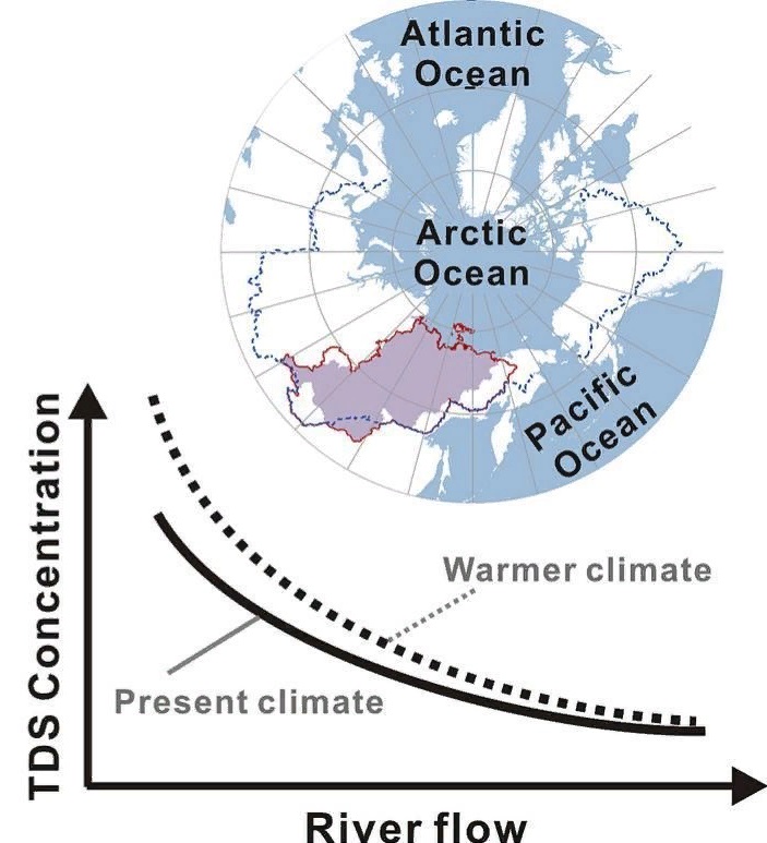 Потепление климата ускоряет гидрогеохимические процессы в арктических бассейнах